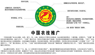 全國農技推廣機構統一推行使用中國農技推廣技術的重要意義與實施路徑